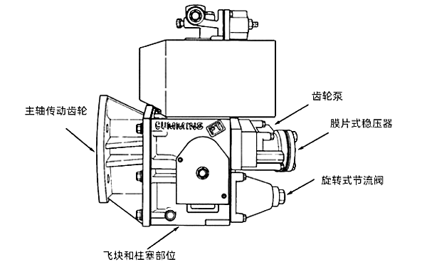 康明斯PT燃油泵系統(tǒng)結(jié)構(gòu)圖.png