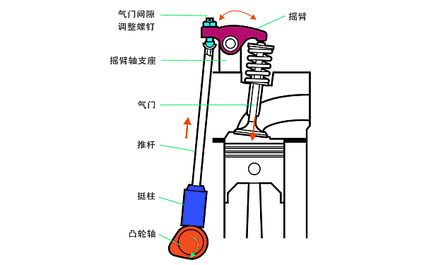 柴油機氣門間隙調(diào)整位置示意圖.png