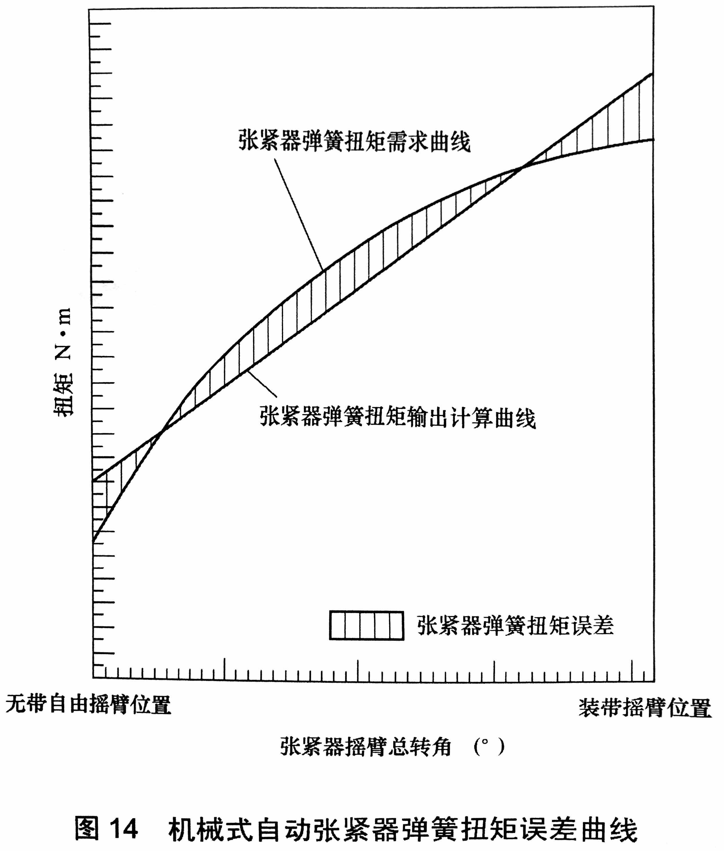 往復式內燃機 附件傳動系統 第1部分：技術條件-20.jpg