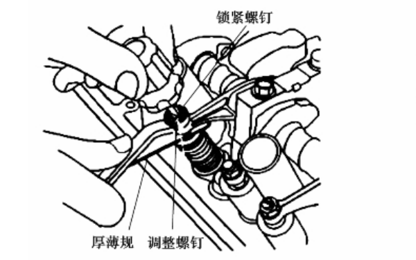 柴油機(jī)氣門間隙調(diào)整示意圖.png