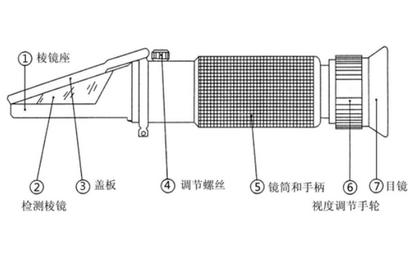 發(fā)動機冷卻液折射計結(jié)構(gòu)圖.png