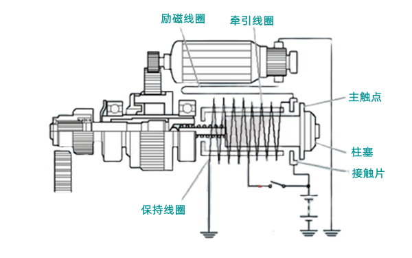 起動(dòng)馬達(dá)內(nèi)部電路原理圖-柴油發(fā)電機(jī)組.png