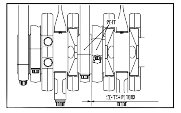 連桿軸向間隙測量方法.png