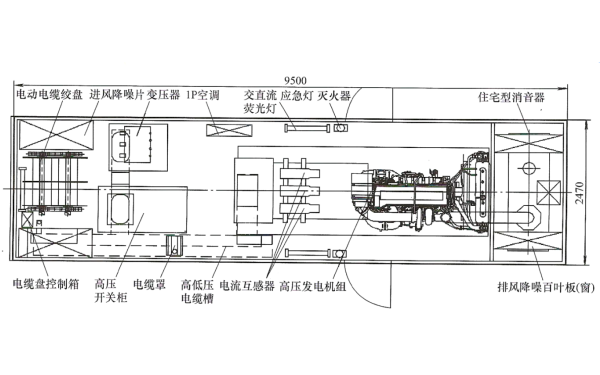 高壓車載電站廂體內部布局圖.png