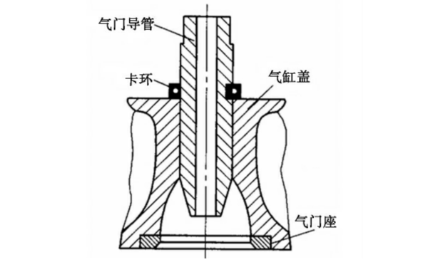 氣門導管位置圖.png