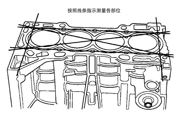 氣缸蓋平直度測量位置示意圖.jpg