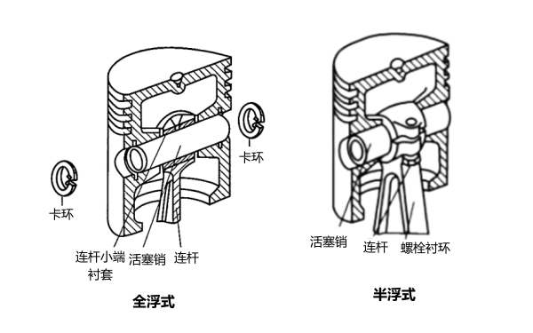 柴油發電機活塞銷及其連接方式.png