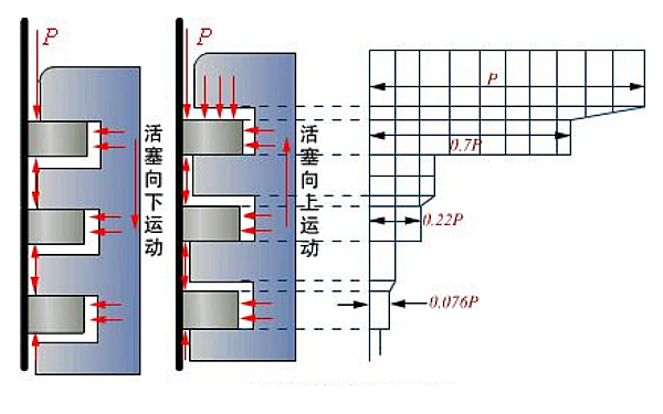 活塞環密封原理.png