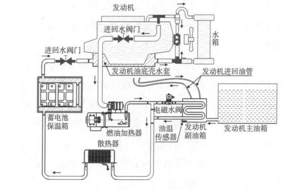 柴油機低溫預熱裝置示意圖.png