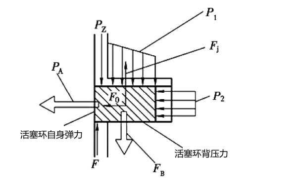 柴油機活塞環密封原理圖.png