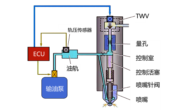 柴油機高壓共軌燃油系統原理圖.png