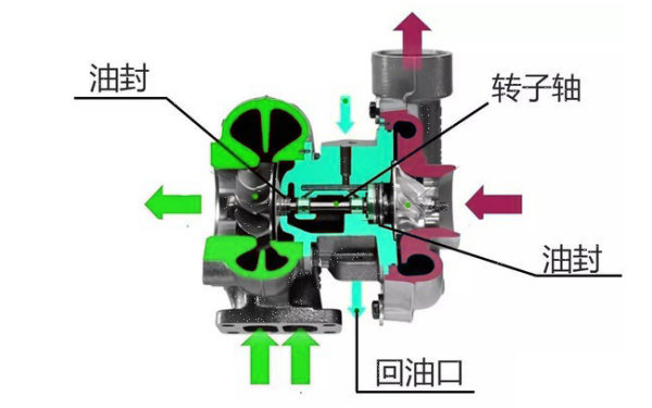 增壓器油封密封性失效.png