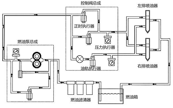 柴油機燃油系統流動示意圖.png