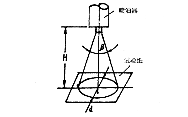 噴油器霧化錐角試驗(yàn)-柴油發(fā)電機(jī)組.png