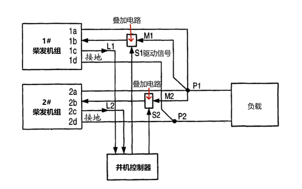 柴油發電機并聯運行試驗接線圖.png