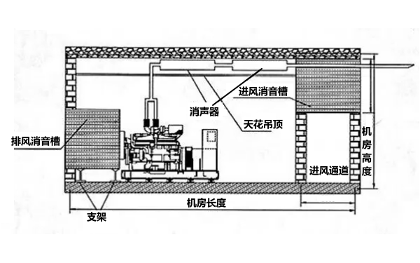 柴發機房隔音降噪設計圖.png