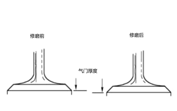 柴油發動機氣門修磨前后的厚度.png