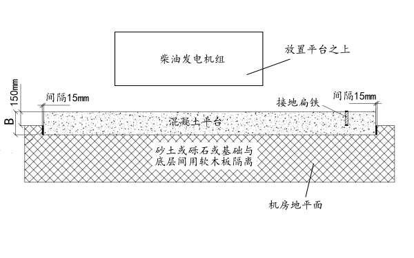 柴油發電機組設備基礎結構圖.png