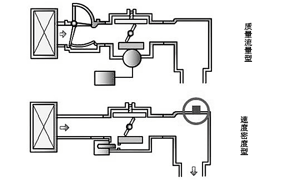 進氣系統示意圖-柴油發電機組.png