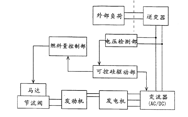 逆變器控制式發電機組框圖.png