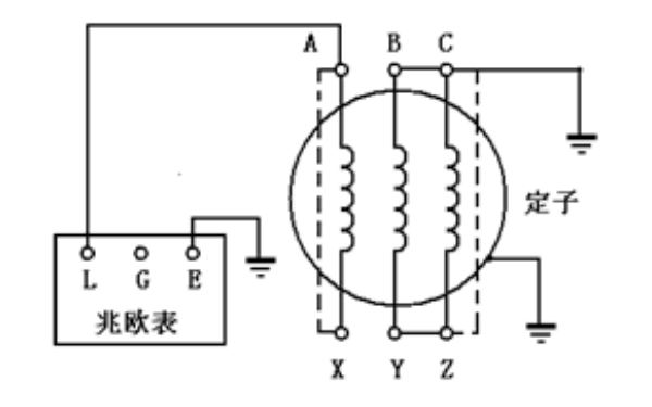 發電機定子繞組絕緣電阻測量方法2.png