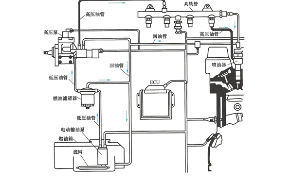 電控高壓共軌燃油噴射系統示意圖-柴油發電機組.png