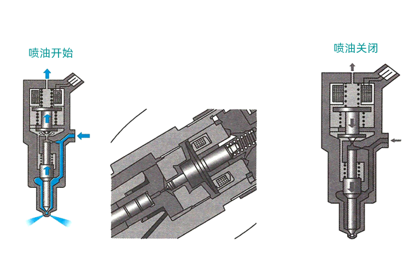 電控電磁閥噴油器狀態圖-柴油發電機組.png