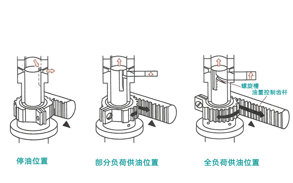 噴油泵工作原理圖-柴油發電機組.png