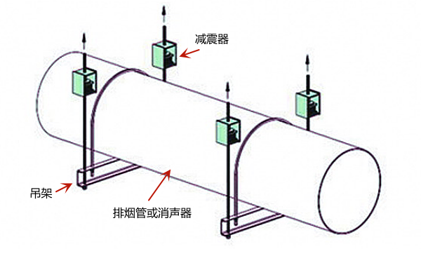 發電機房排煙管減震吊架安裝.png