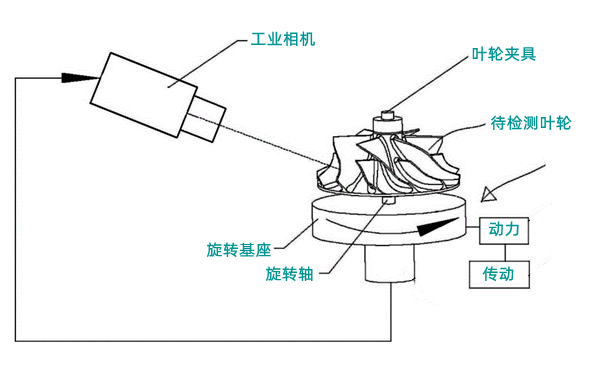 增壓器葉輪外觀損失檢查-柴油發電機組.png