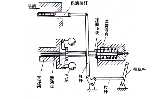 兩速調速器工作原理圖-柴油發電機組.png