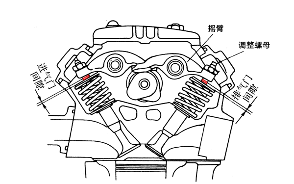 氣門間隙示意圖-康明斯柴油發動機.png