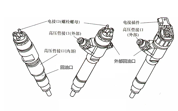 噴油器外部結構圖-康明斯柴油發電機組.png