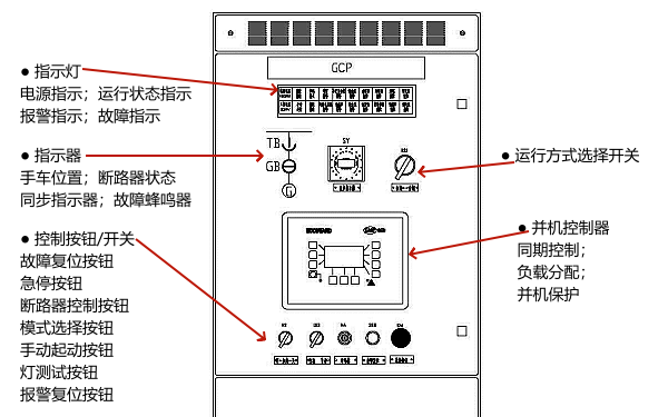 柴油發(fā)電機(jī)組并聯(lián)分控制柜界面圖.png