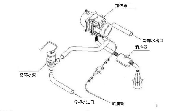 柴油發電機冷啟動加熱器.png