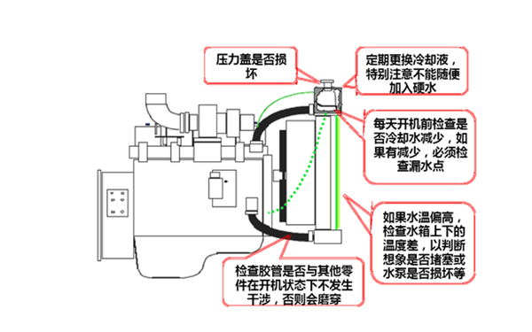 冷卻系統維護保養-柴油發電機組.png