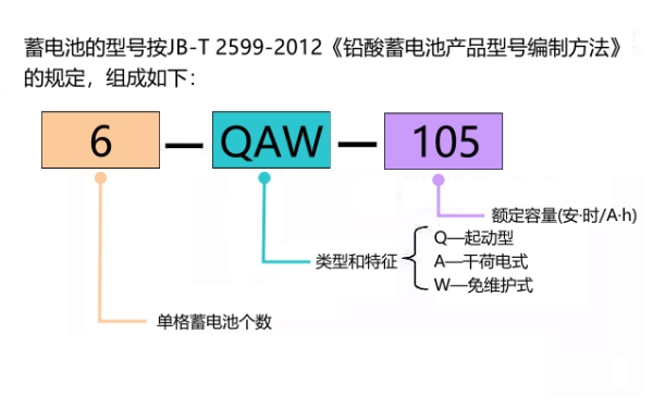 啟動蓄電池型號編碼所代表的意思.jpg