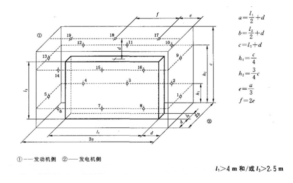 用參考矩形圖測量發(fā)電機組噪聲的測量面及測點布置（19個測點）.png