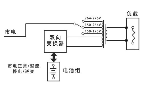 在線線交互UPS電源構成圖解.png