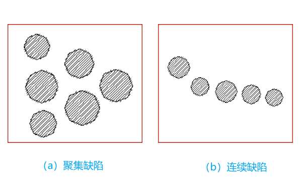 柴油機氣缸蓋聚集和連續缺陷示意圖.png