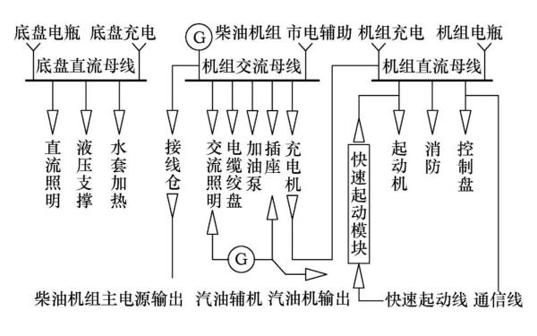 移動柴油發電機組電路接線圖.png