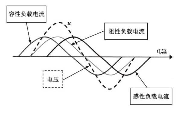 柴油發電機線性負載電流波形圖.png