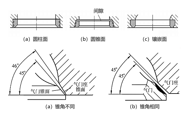 氣門座圈結構和錐角.png