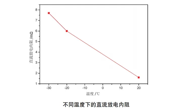 蓄電池低溫下放電內阻-柴油發電機組.png