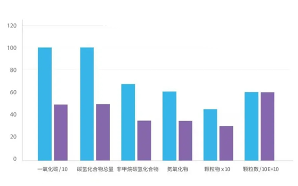 歐盟排放標準-柴油發電機組.png