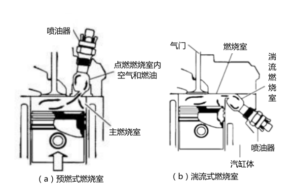 柴油發(fā)動機(jī)燃燒室結(jié)構(gòu)圖.png