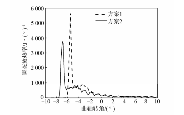 柴油機瞬態放熱率對比.jpg