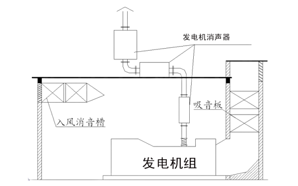 發(fā)電機房簡易布置示意圖.png