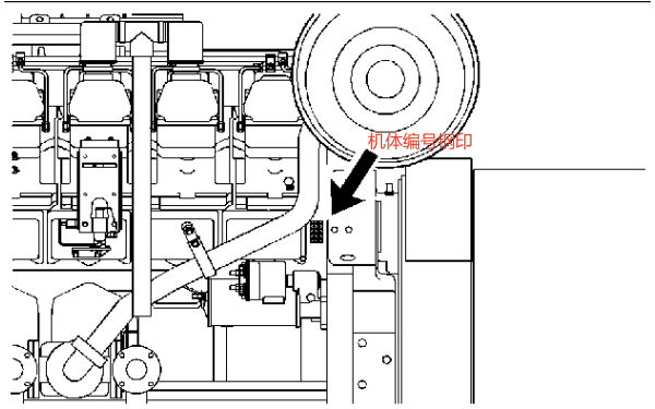 發動機機體編號鋼印位置.png