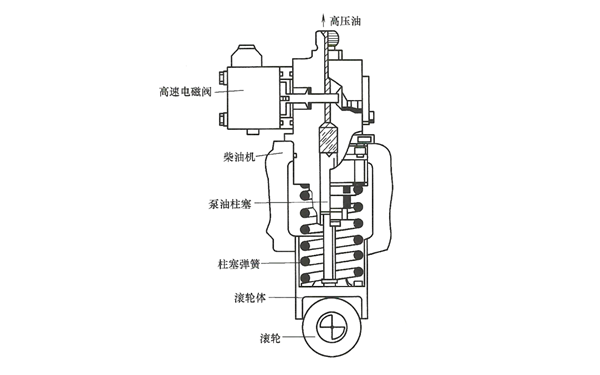 電控單體泵結構圖-柴油發電機組.png